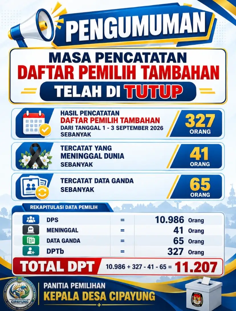 MASA PENCATATAN DAFTAR PEMILIH TAMBAHAN DESA CIPAYUNG TELAH DITUTUP
