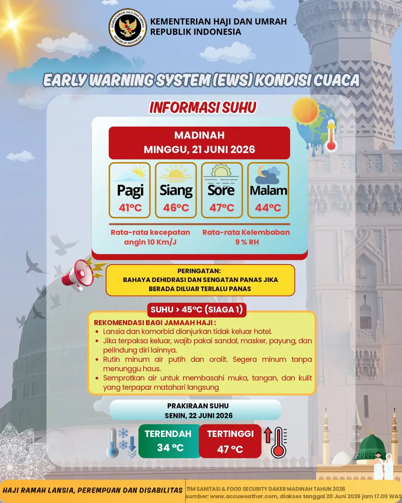 Suhu Madinah Capai 47 Derajat Celsius, Jamaah Haji Diimbau Kurangi Aktivitas Luar Ruangan