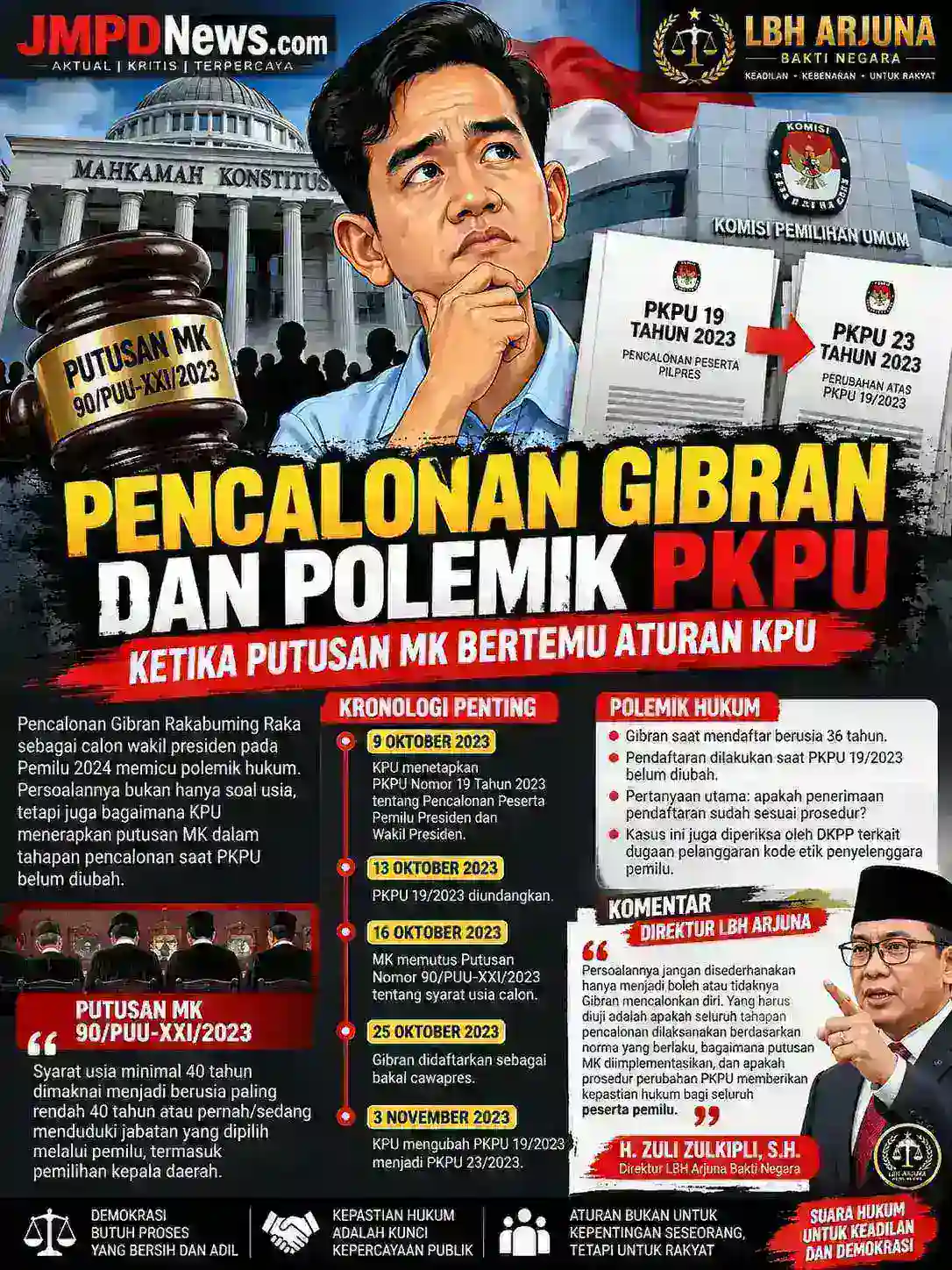 Pencalonan Gibran dan Polemik PKPU: Ketika Putusan MK Bertemu Aturan KPU