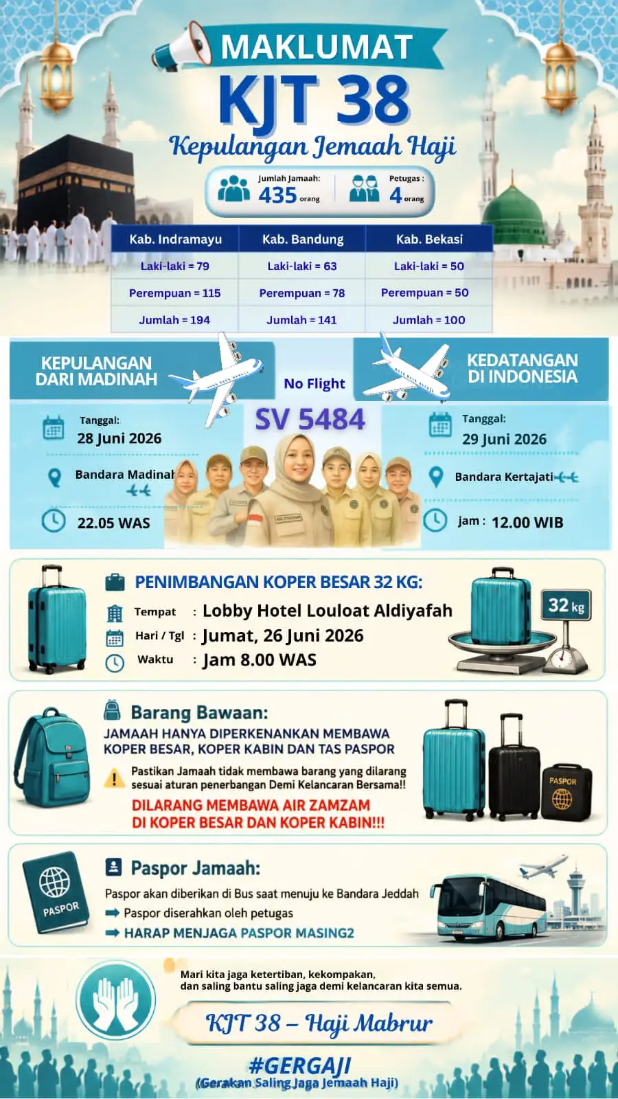Kloter KJT 38 Bersiap Pulang ke Tanah Air, 435 Jamaah dan 7 Petugas Dijadwalkan Tiba di Kertajati