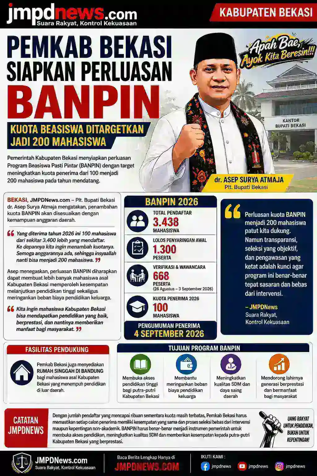 Pemkab Bekasi Siapkan Perluasan BANPIN, Kuota Beasiswa Ditargetkan 200 Mahasiswa