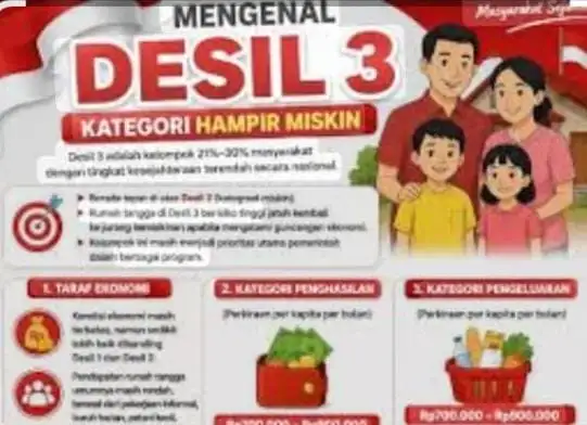 KETIKA PEDAGANG PENTOL MASUK DESIL 9: TRAGEDI BARU BAGI MASYARAKAT MISKIN