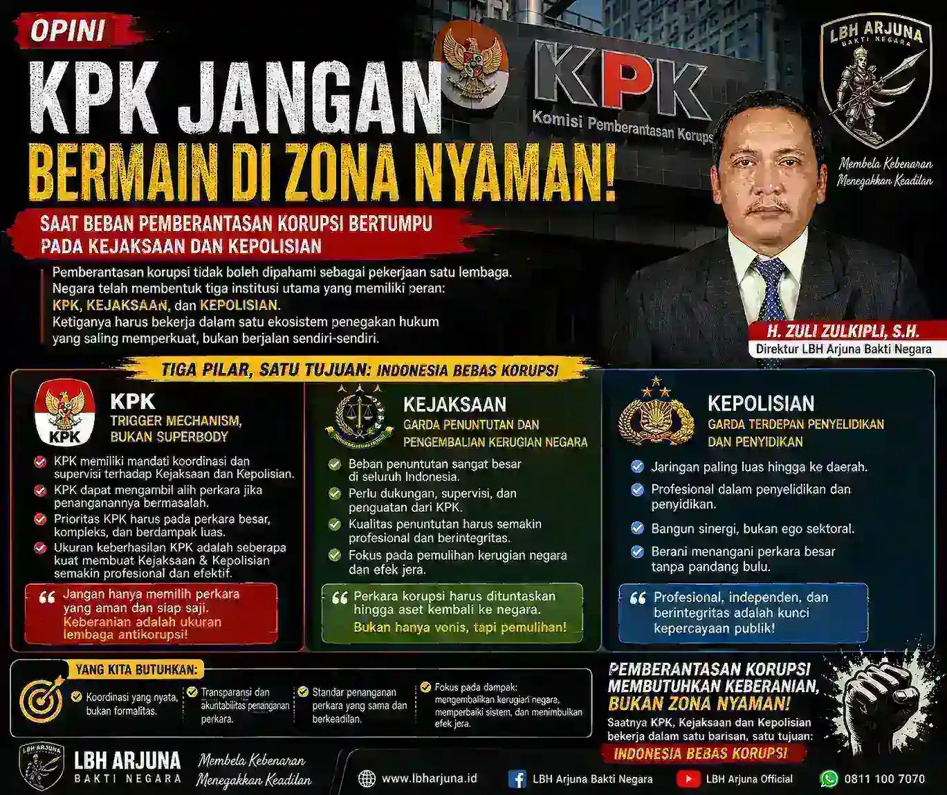 KPK Jangan Bermain di Zona Nyaman: Saat Beban Pemberantasan Korupsi Bertumpu pada Kejaksaan dan Kepolisian