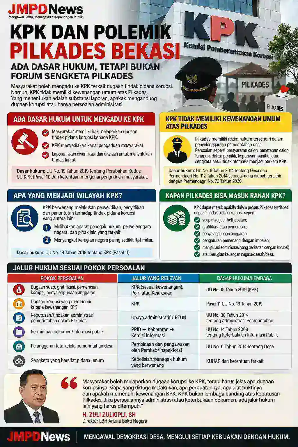 Batas Kewenangan KPK dalam Polemik Pilkades Bekasi: Jangan Campuradukkan Korupsi dengan Sengketa Administrasi