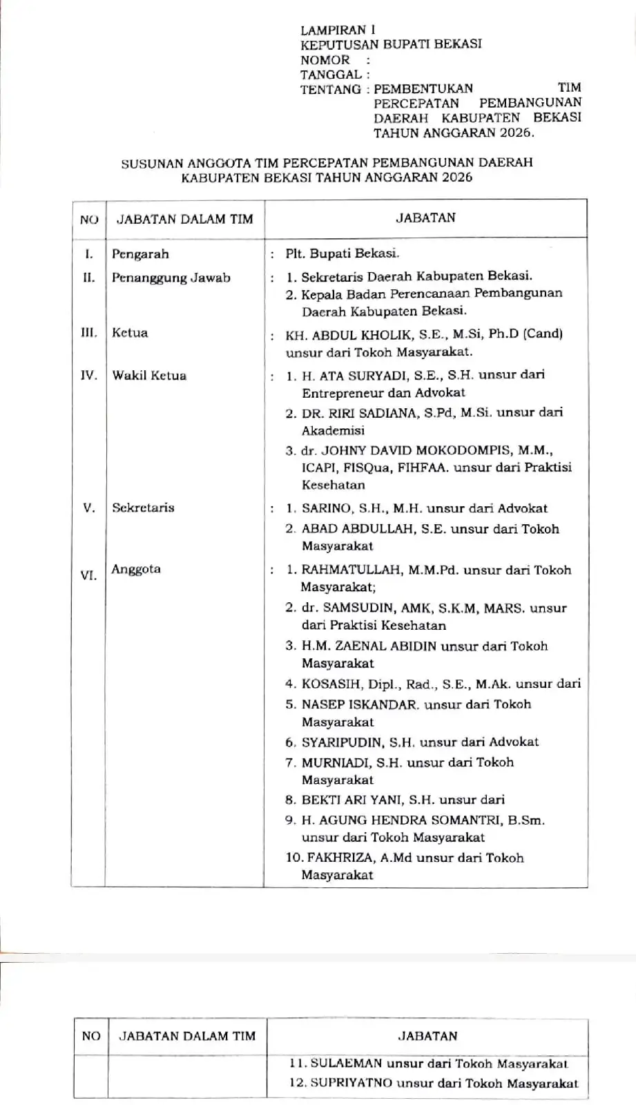 Plt Bupati Bekasi Bentuk TP2D, Direktur LBH Arjuna Soroti Akuntabilitas dan Manfaat bagi Masyarakat