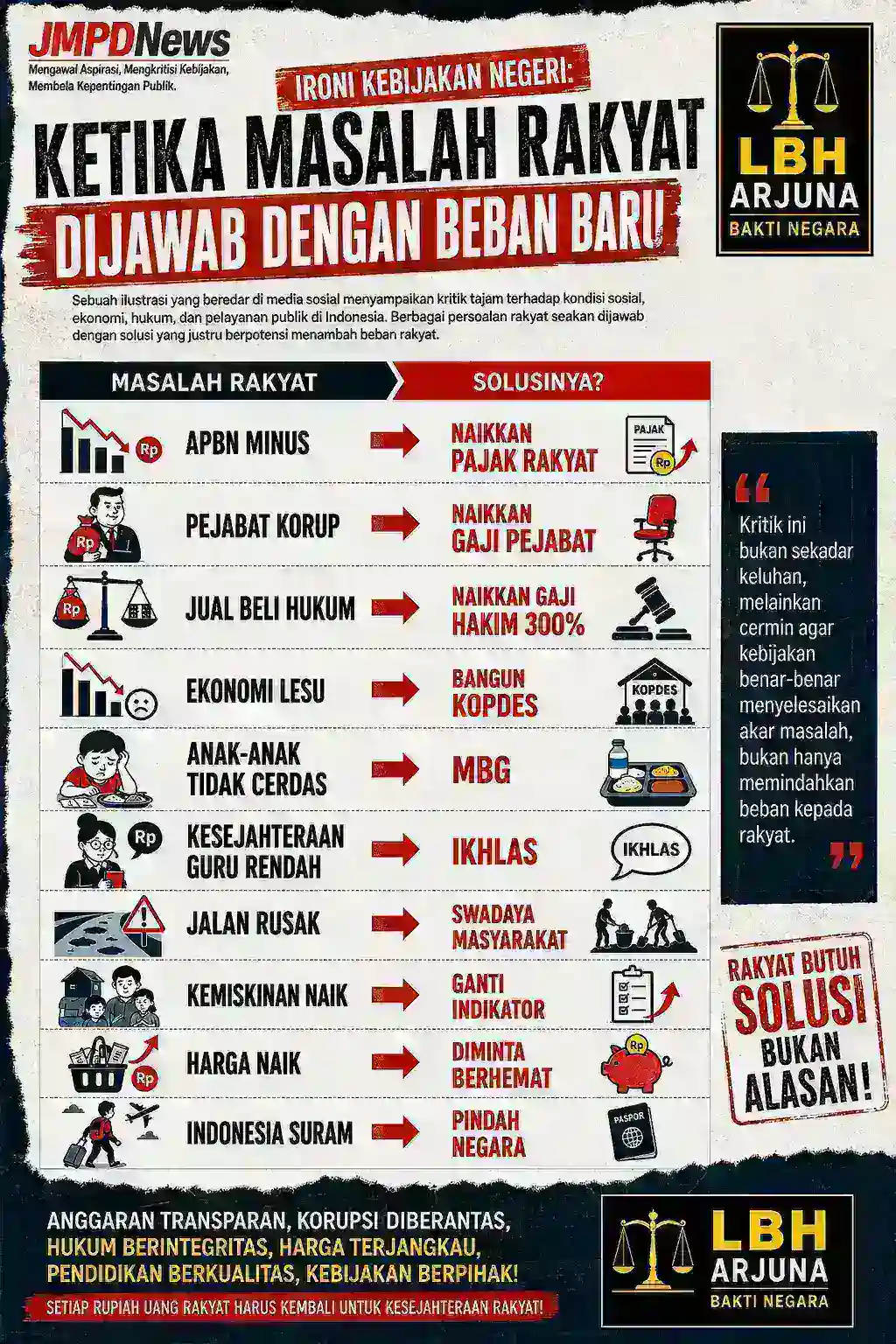 Ironi Kebijakan Negeri: Ketika Berbagai Persoalan Rakyat Dijawab dengan Beban Baru