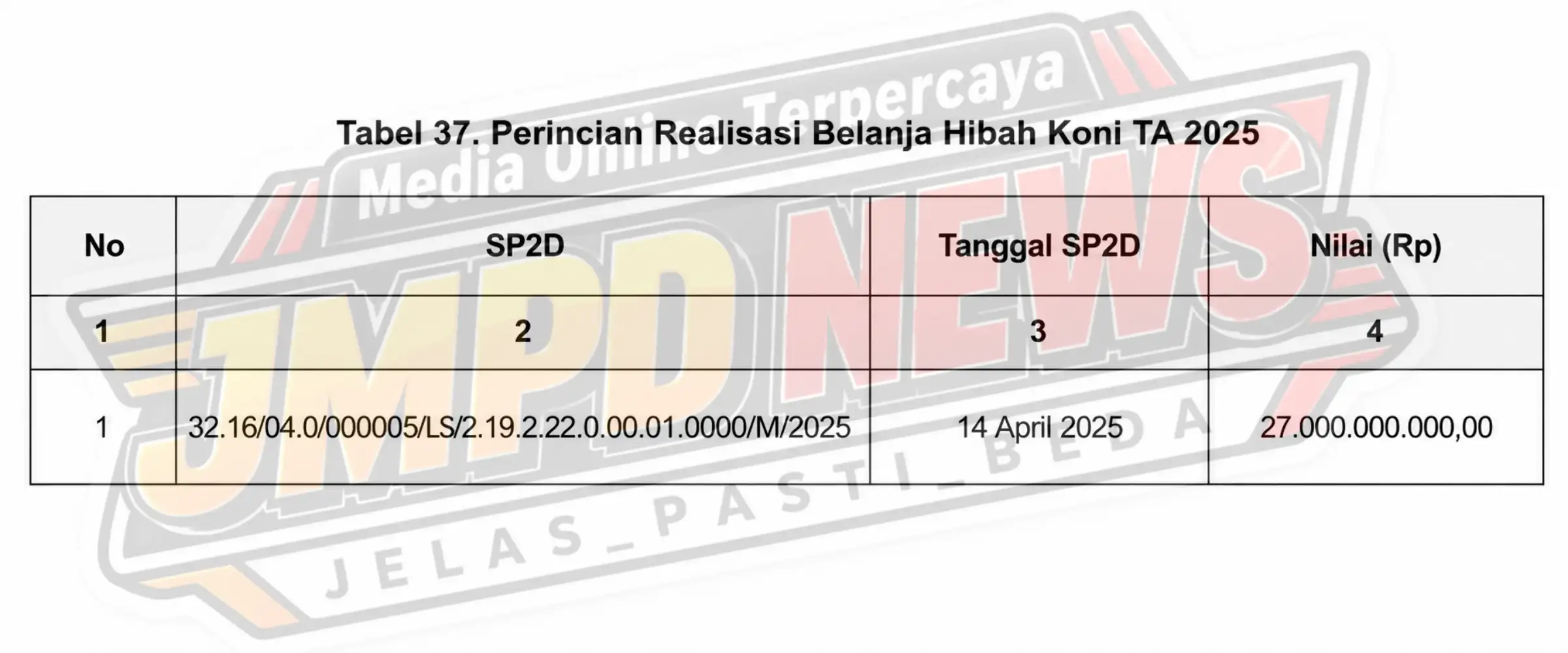 BPK Temukan Pertanggungjawaban Hibah KONI Kabupaten Bekasi Rp13,9 Miliar Bermasalah