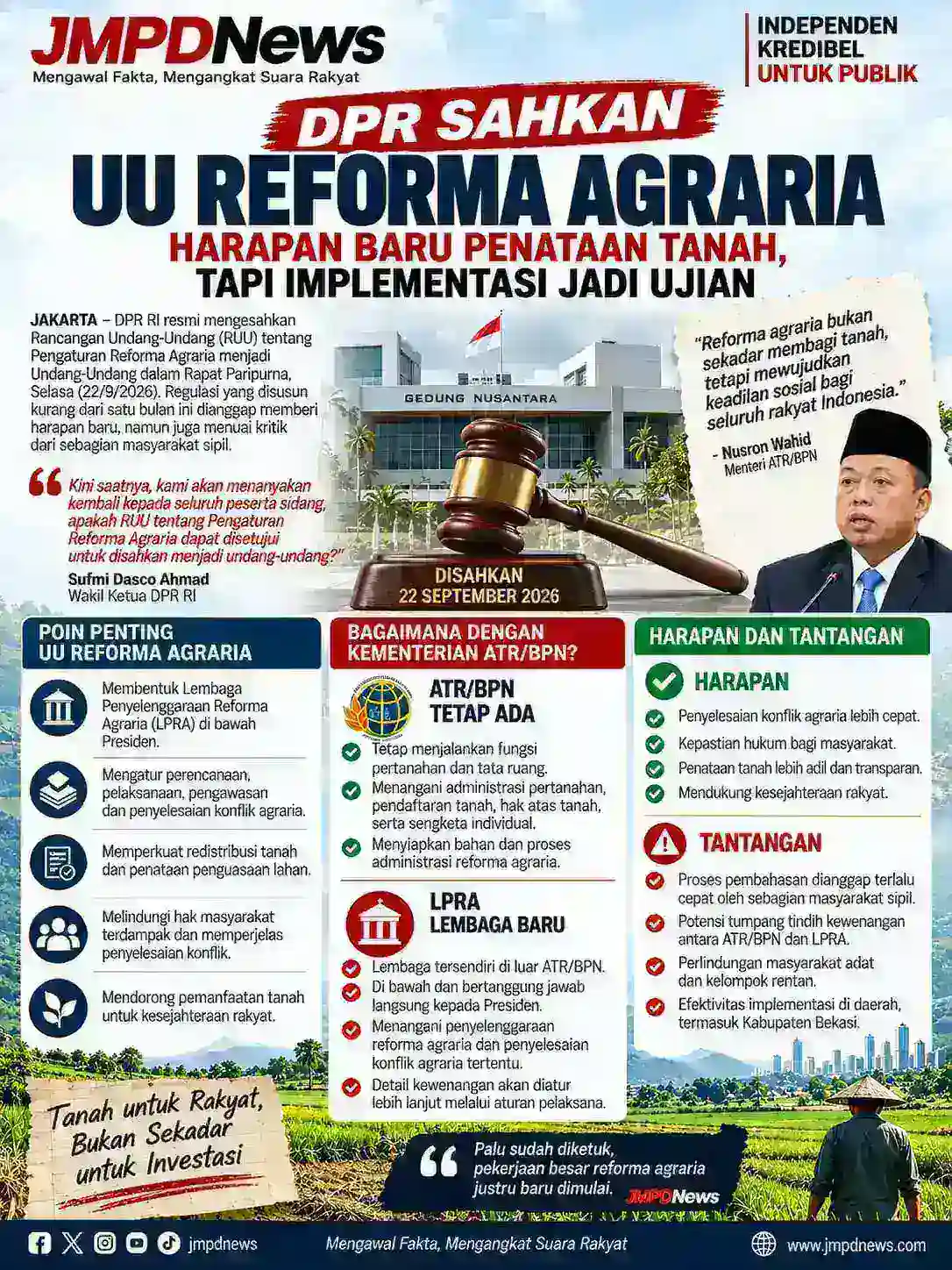 UU Reforma Agraria Disahkan, Kewenangan ATR/BPN Berpotensi Beririsan dengan LPRA