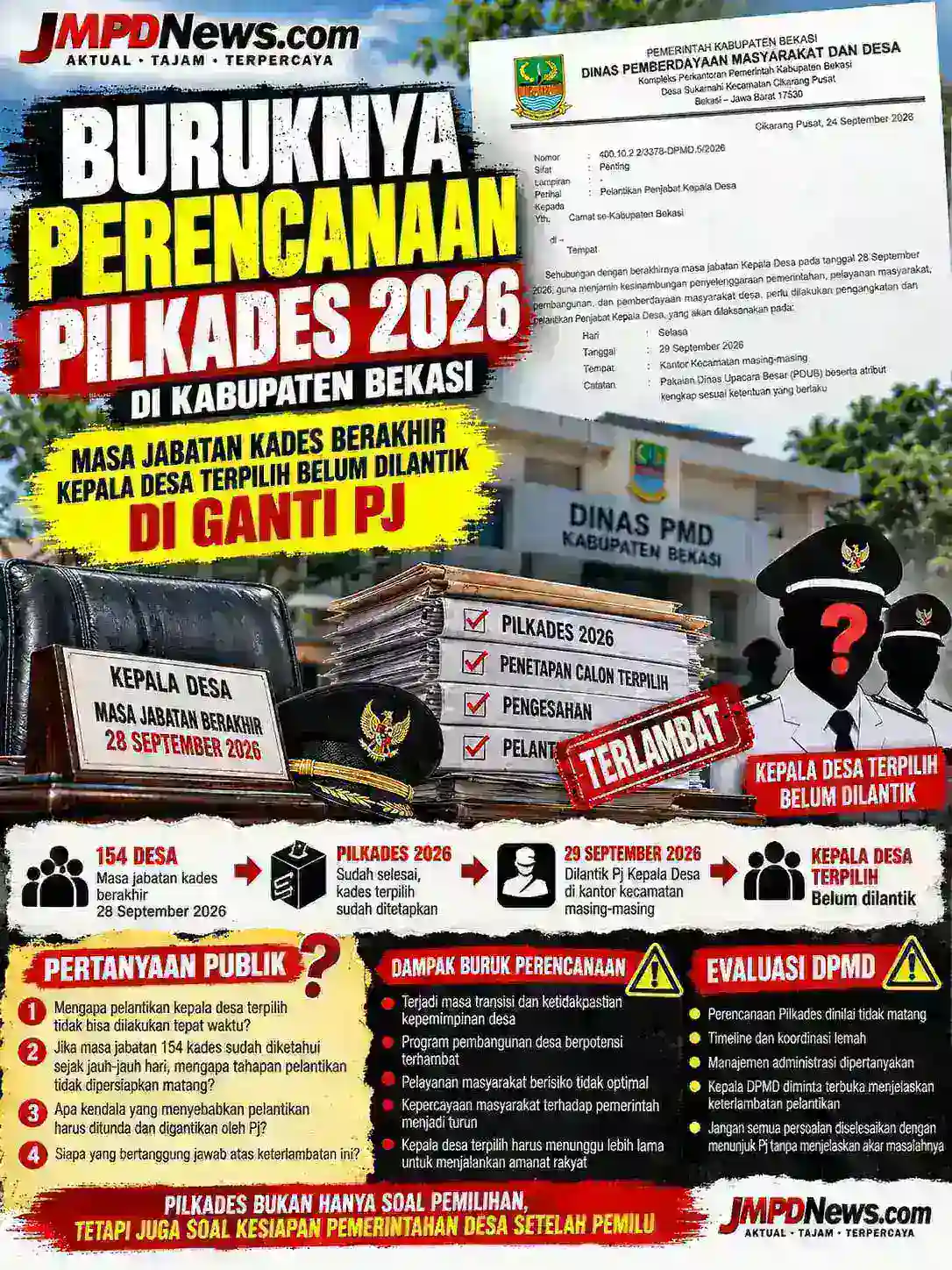 Pilkades 2026 Dipertanyakan: Masa Jabatan Kades Berakhir, Pj Disiapkan — Perencanaan DPMD Dipertanyakan