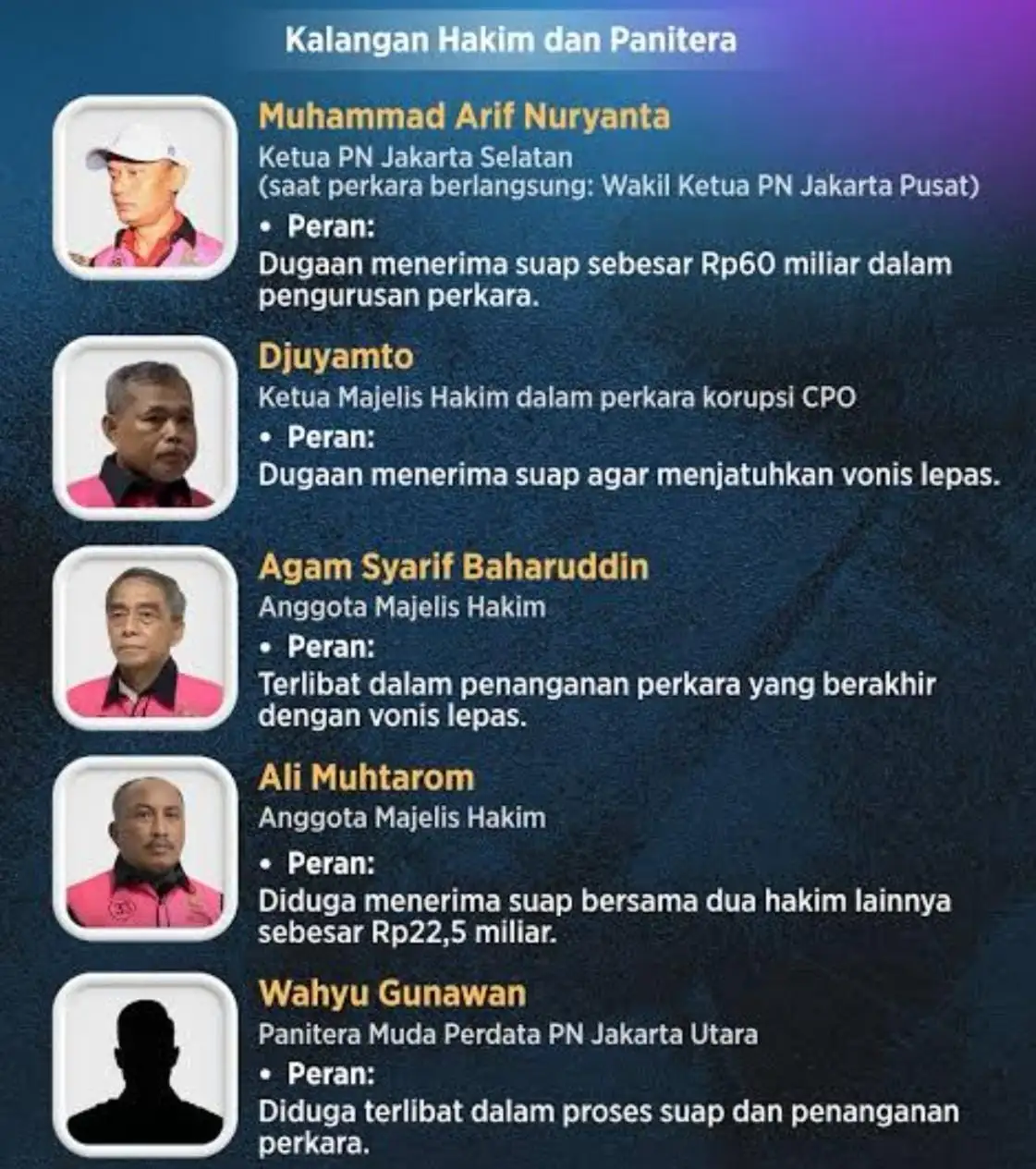 Mafia Peradilan Tumbang! MA Pastikan Vonis Inkrah, Hakim hingga Advokat Masuk Bui