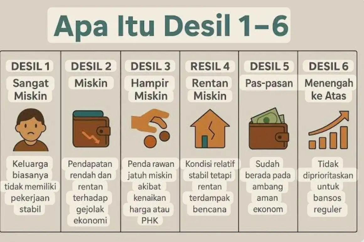 Pertalite Berbasis Desil, Apa Dampaknya bagi Masyarakat Bekasi?
