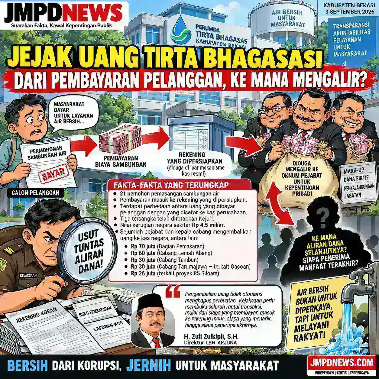 JEJAK UANG TIRTA BHAGASASI: DARI PEMBAYARAN PELANGGAN, KE MANA MENGALIR?