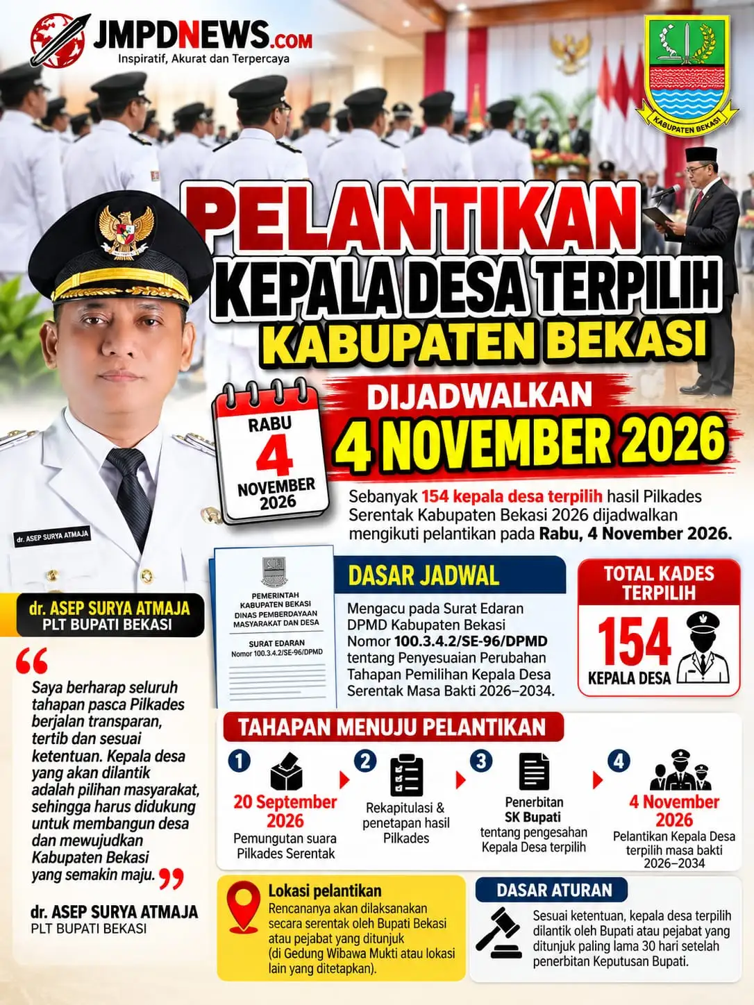 Pelantikan Kades Terpilih Kabupaten Bekasi Dijadwalkan 4 November 2026