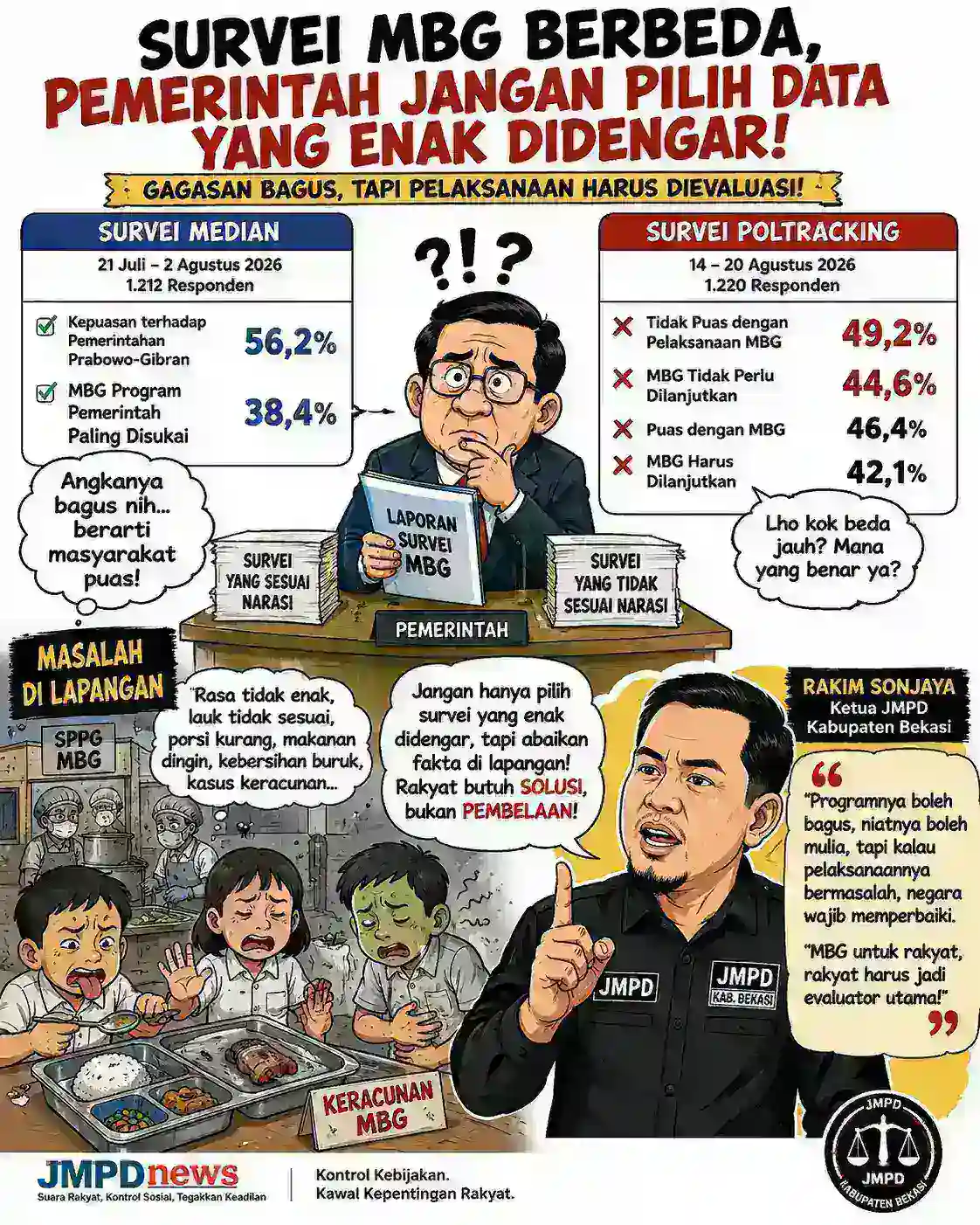 Hasil Survei MBG Berseberangan, JMPD: Jangan Jadikan Survei Sebagai Alat Pembenaran Kebijakan