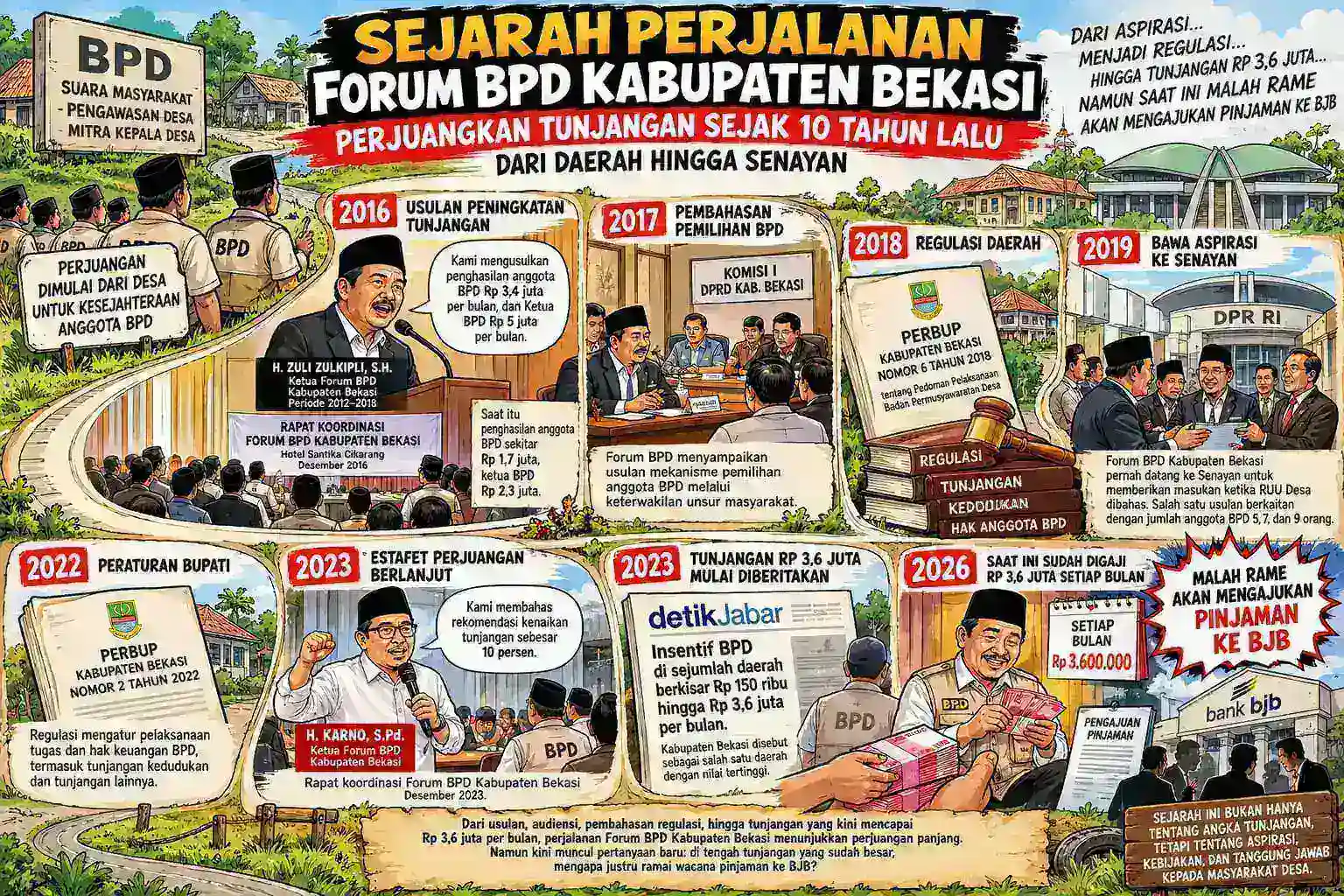 Sejarah Forum BPD Kabupaten Bekasi Perjuangkan Tunjangan Dari Daerah hingga Senayan 