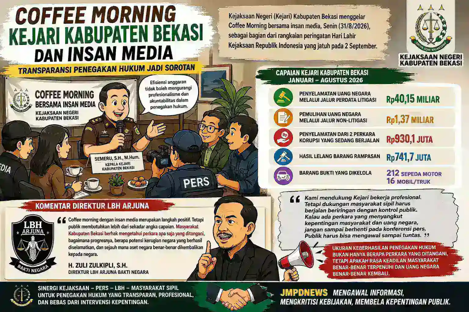 Coffee Morning Kejari Kabupaten Bekasi dan Insan Media: Transparansi Penegakan Hukum Jadi Sorotan