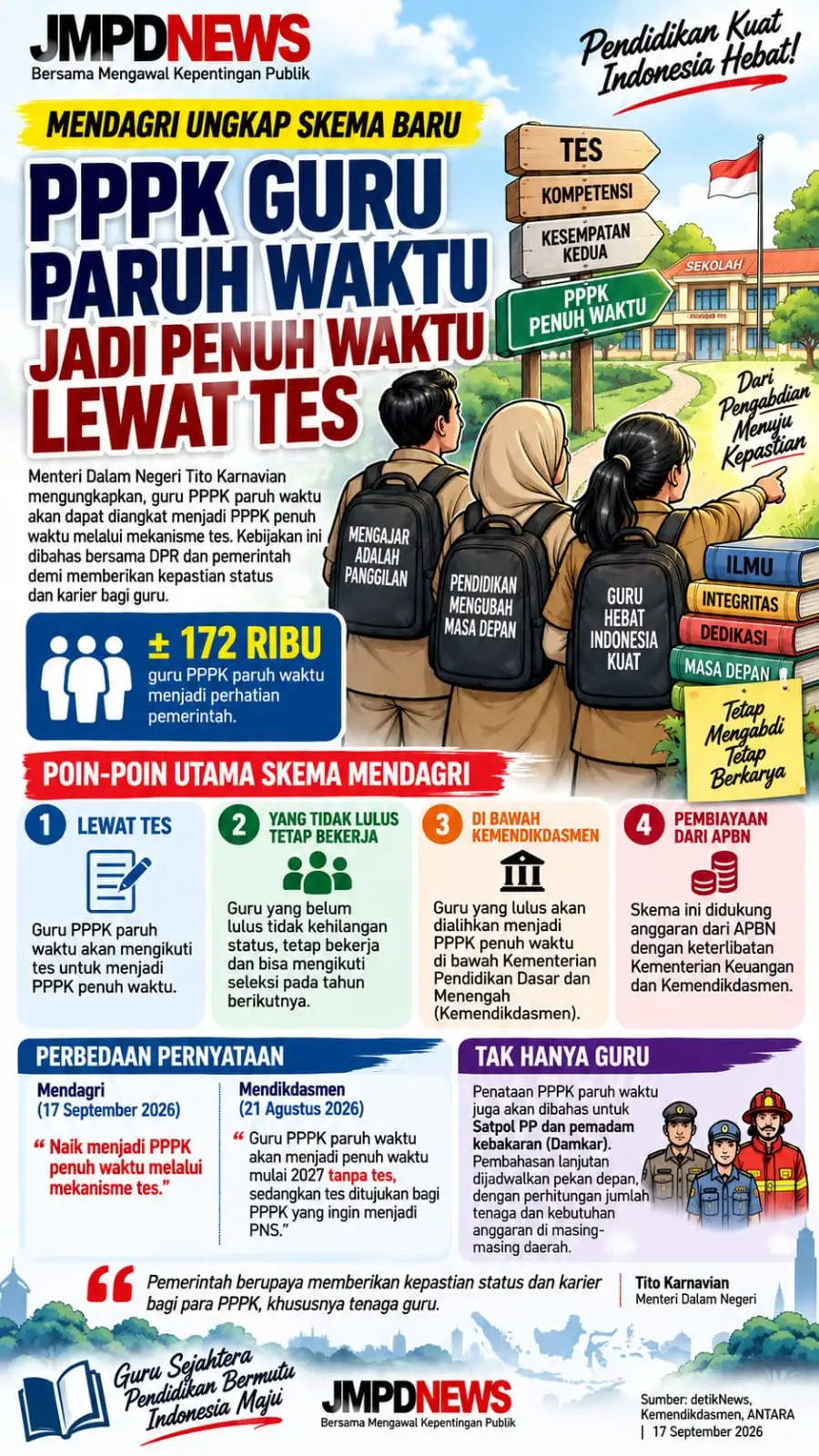 Mendagri Ungkap Skema Baru PPPK Guru Paruh Waktu: Naik Penuh Waktu Harus Lewat Tes